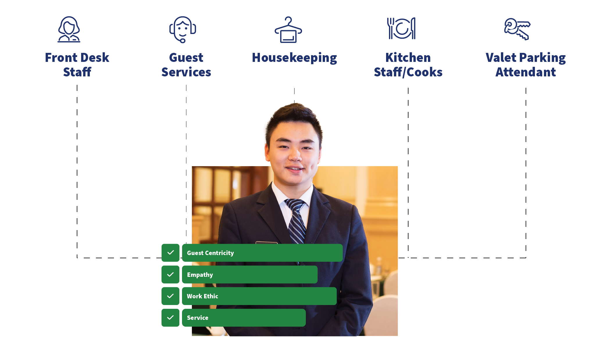 Hospitality page roles
