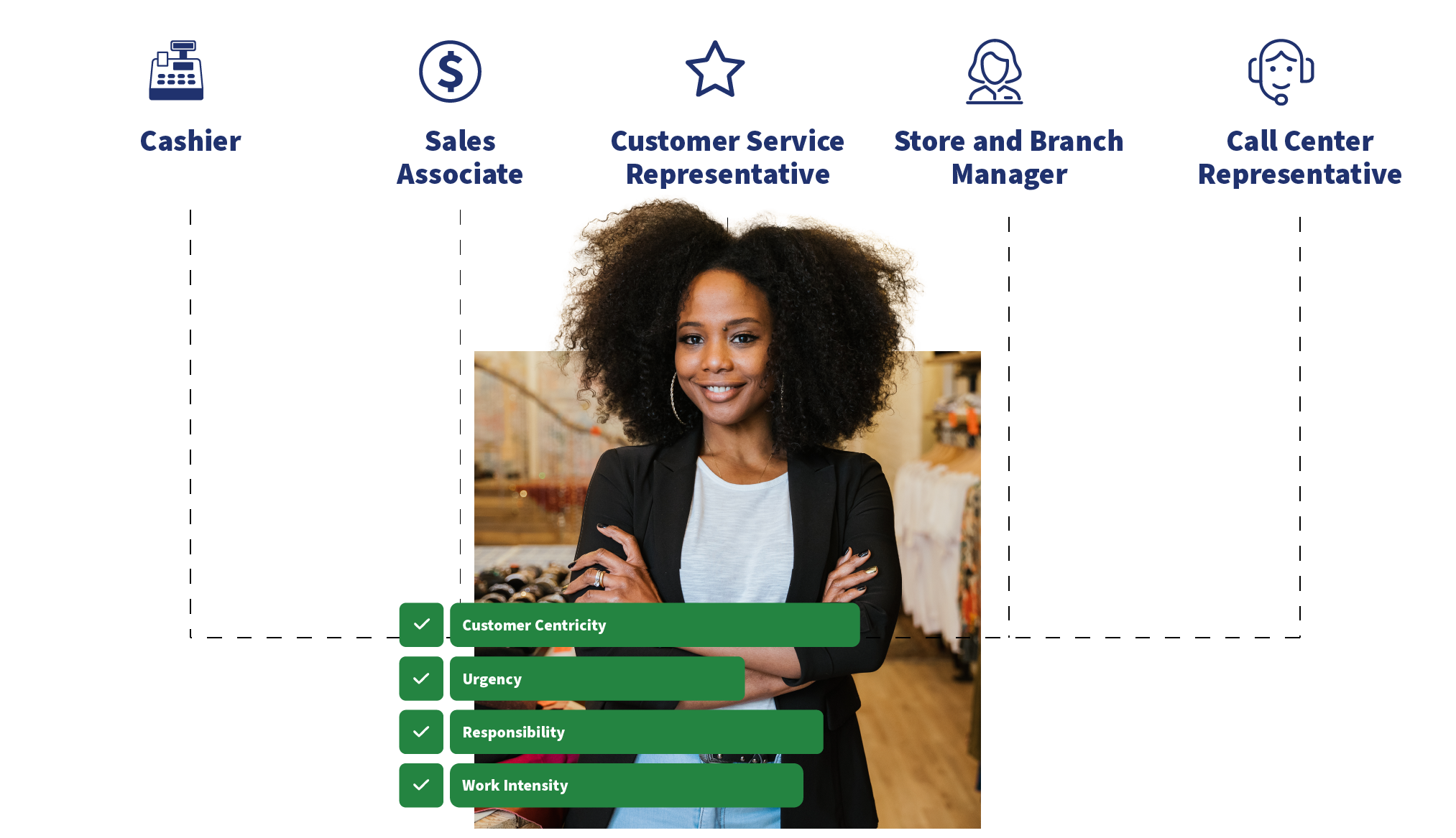 Retail Page Roles
