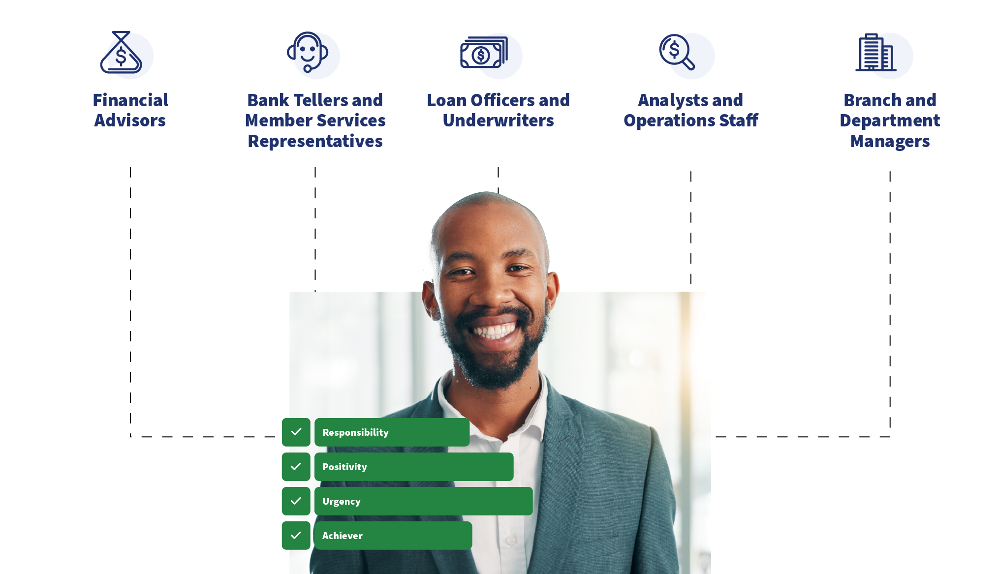 Finance website page roles